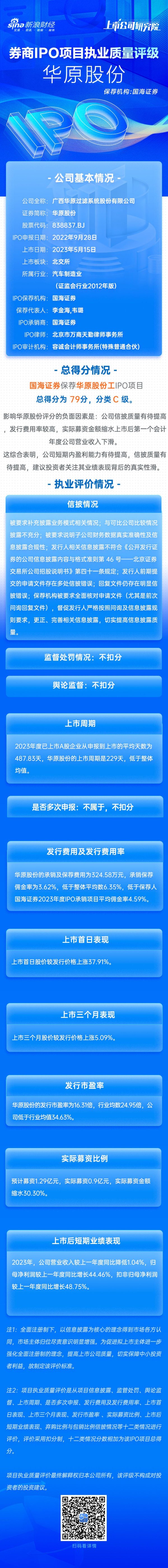 股票配债后什么时候可以卖股票 国海证券保荐华原股份IPO项目质量评级C级 被要求切实提高信息披露质量 实际募资金额大幅缩水