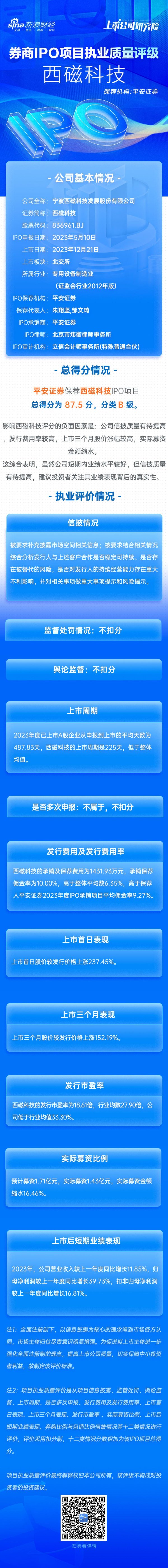 浙江股票配资平台 平安证券保荐西磁科技IPO项目质量评级B级 承销保荐佣金率较高