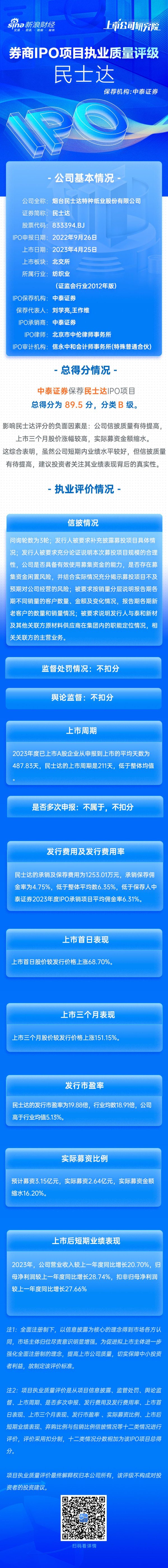 前程无忧股票配资 中泰证券保荐民士达IPO项目质量评级B级 信披质量有待提高