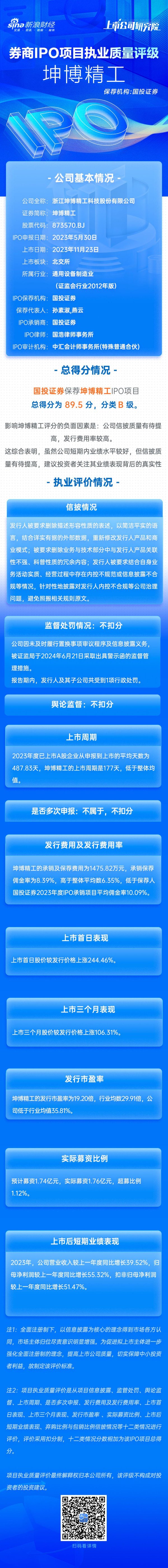 广安配资炒股 国投证券保荐坤博精工IPO项目质量评级B级 因信披违规收警示函