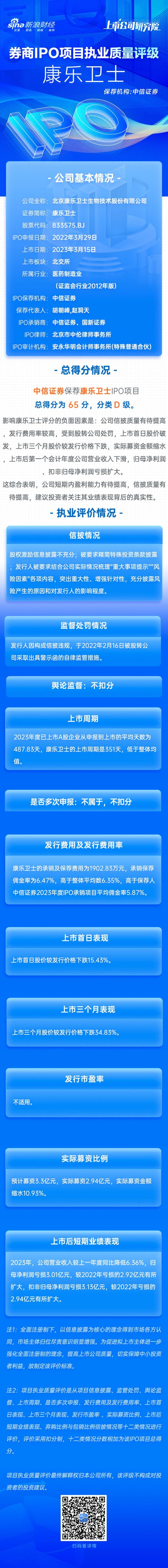 唐山股票配资平台 中信证券保荐康乐卫士IPO项目质量评级D级 上市首日股价破发 上市首年亏损加剧