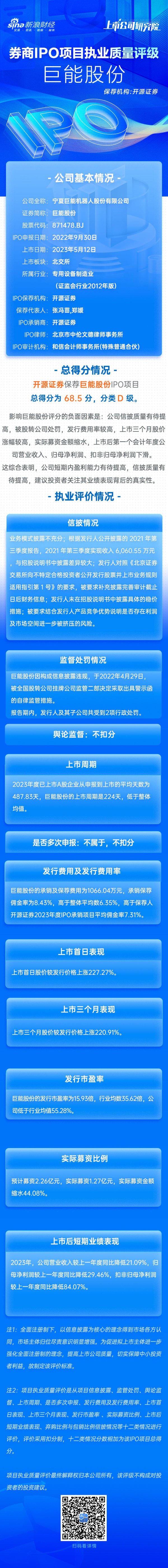 中股配资 开源证券保荐巨能股份IPO项目质量评级D级 报告期内因信披违规收警示函 上市首年业绩“大变脸”