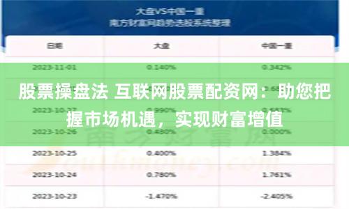 股票操盘法 互联网股票配资网：助您把握市场机遇，实现财富增值