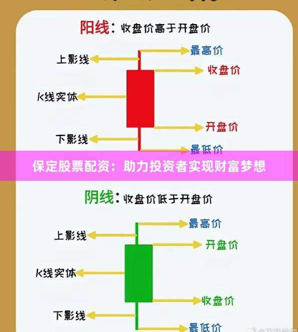 保定股票配资：助力投资者实现财富梦想