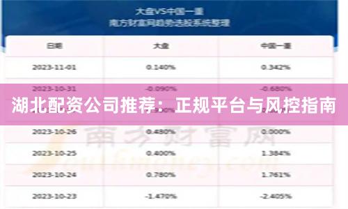 湖北配资公司推荐：正规平台与风控指南