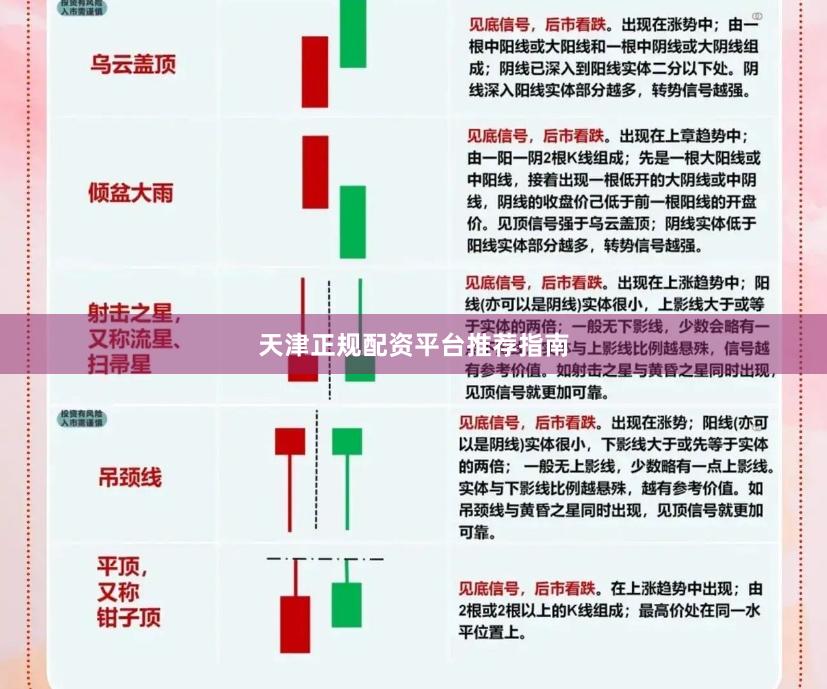 天津正规配资平台推荐指南