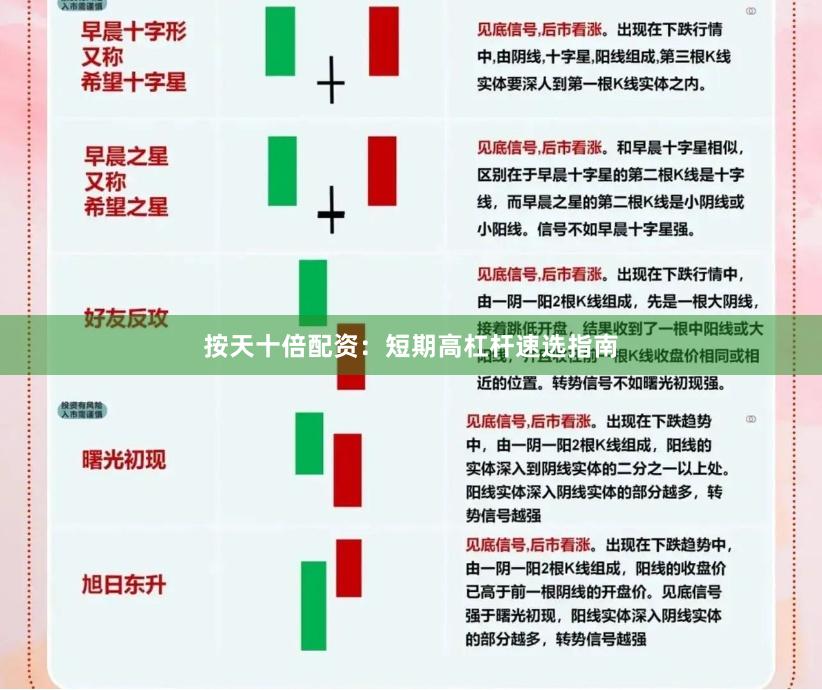 按天十倍配资：短期高杠杆速选指南